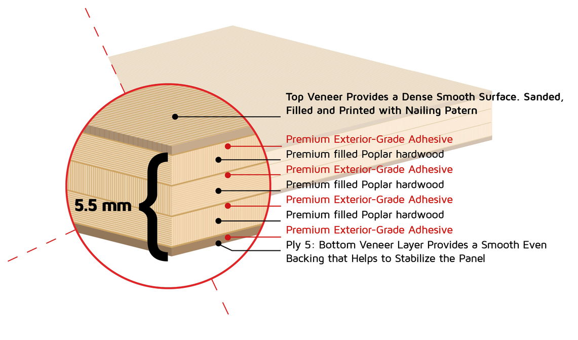 Certiply™ one of our underlayment quality products. 